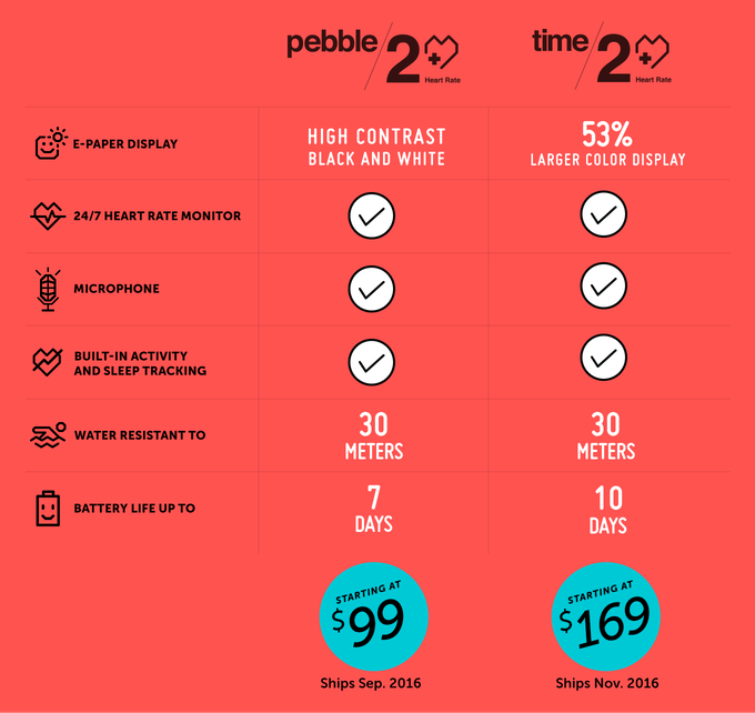 pebble 2 e Time 2