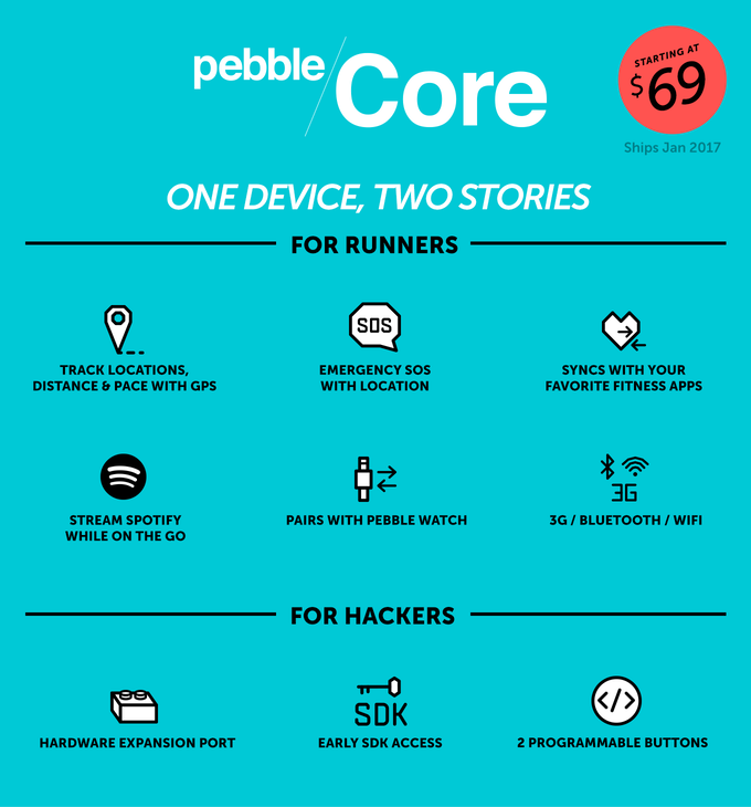 pebble core